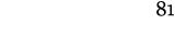 81